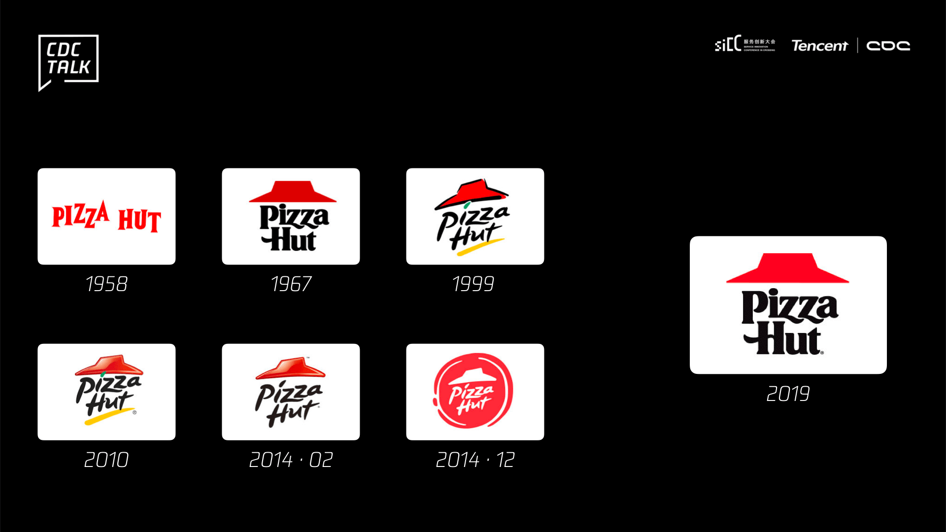 pizzahut logo 演进